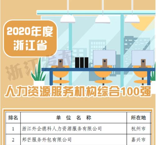 丽水市荣登浙江省人力资源服务业发展白皮书靠前名单，行业典范展现蓬勃实力