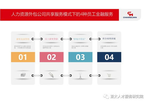 人力资源服务类金融产品展现模式创新 融合科技与管理效能