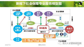 人力资源服务产品的创变与体系创建路径