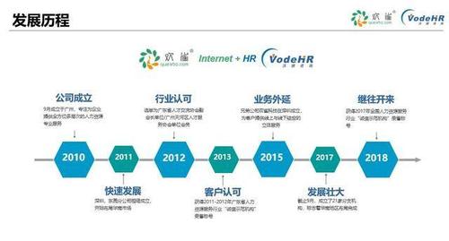 热烈祝贺深圳市前海欢雀科技荣膺广东省人力资源管理协会副会长单位